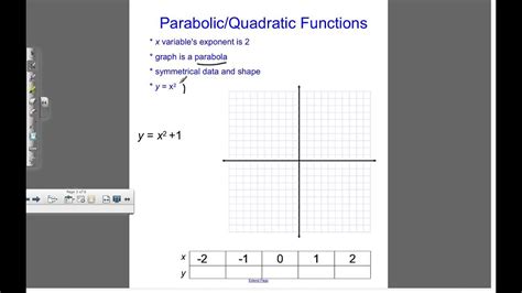 Modeling with tables, equations, and graphs .